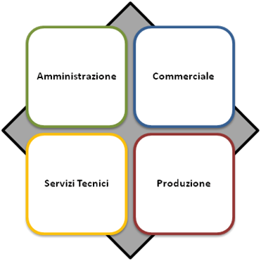 organizzazione coop cet